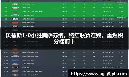 贝蒂斯1-0小胜奥萨苏纳，终结联赛连败，重返积分榜前十